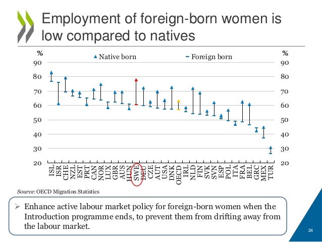 Fuck Them Other Hoes Fuck Them Other Bitches Of Foreign Born Women